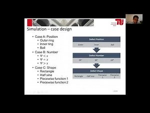 Modeling of A Bearing Test Bench and Analysis of Defect Bearing Dynamics in Modelica