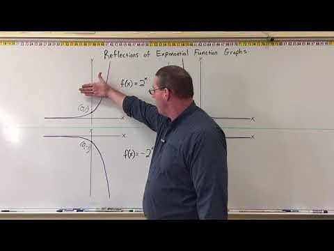 Reflections of Exponential Functions - Mr. Ryan