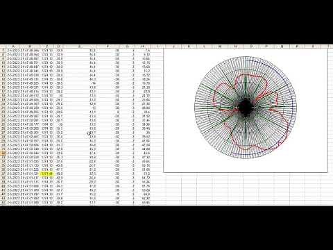Antenna radiation pattern: simple way of measurement and plotting