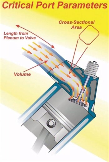 Torque craft on Instagram: "Intake port design matters 🔧 Length, area, and volume decide airflow speed, torque, and engine efficiency. Small changes can make a big performance difference. #EngineTech #IntakePort #Airflow #AutomotiveEngineering #PerformanceBasics"
