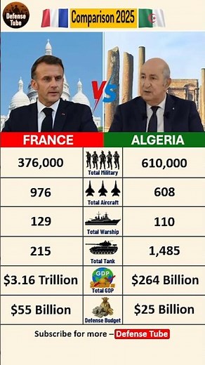 FRANCE 🇫🇷 VS 🇩🇿 ALGERIA: The Power Gap SHOCK (Tank Strength vs Naval Power!)