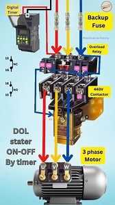💥DOL Starter Timer - DOL starter normally motor ko direct supply deta hai. - Jab hum timer lagate hain, to motor delay ke baad ON hoti hai ya fixed time ke baad OFF hoti hai (timer type par depend karta hai). 💥 ON-delay timer (delay ke baad motor start) 💥OFF-delay timer (timer ke baad motor band) #electrician #electrical #starter #timer #Panel #electricalengineering | Digember Chand