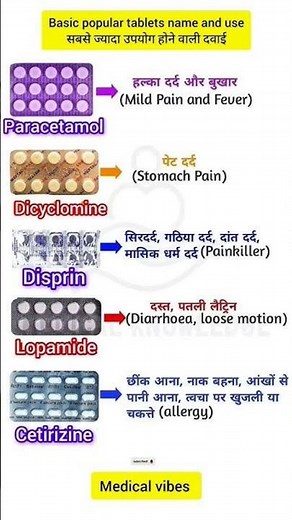 Basic Popular Tablets and Their Uses | Common Medicines Explained#Paracetamol #Dicyclomine #Disprin