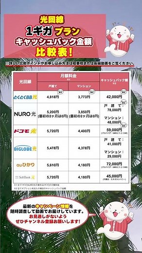 【光回線1ギガ比較】戸建て・マンション別おすすめはこれ！
