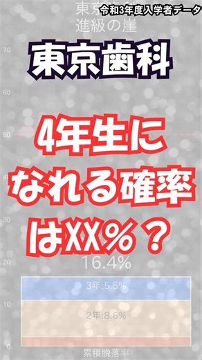 【東京歯科大学】私立最難関でも6人に1人は4年生になれない