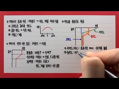 해수의 온도(표층수온과 연직수온분포)