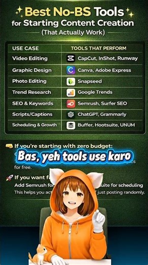 Best Content Creation Tools for Creators (Editing, SEO, Graphics, Scheduling) #shorts