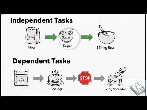 Data Dependencies — The Limits of Parallelism