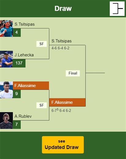 Auger-Aliassime conquers Rublev in the semifinal. HIGHLIGHTS - ROTTERDAM RESULTS - Tennis Tonic - News, Predictions, H2H, Live Scores, stats