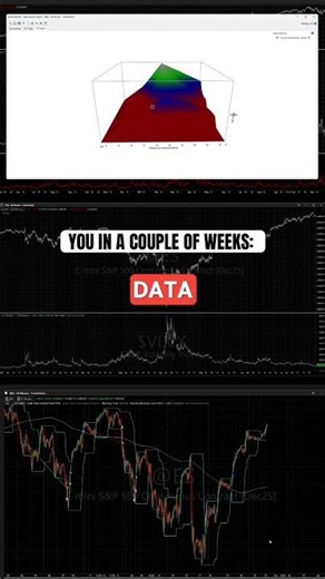 How going from chart drawing to analyzing the data feels #trading #trading
