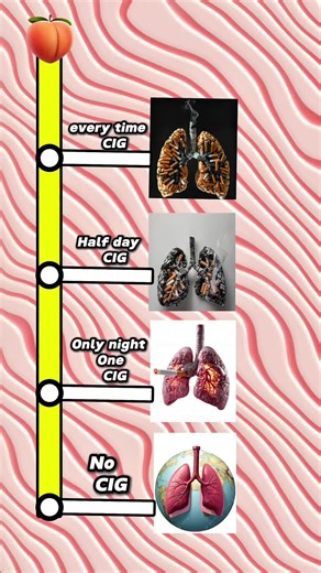 Understanding Lung Health: Smoking Effects and Tips