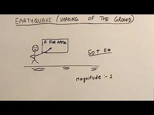 Geomorphic Processes- ep02 - HHH | class 11 fundermental of physical geography | NCERT | CBSE .