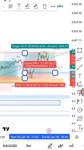 Gold Strategy Trading at London Session Using Fibonacci Retracment Tool #trading #shorts #viral