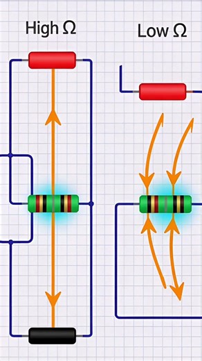 Resistor Explained for Electrical Interview | Basic Electronics in Hindi #resistor #interview