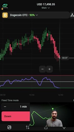 Japanese Trend Method: Trade with Market Direction