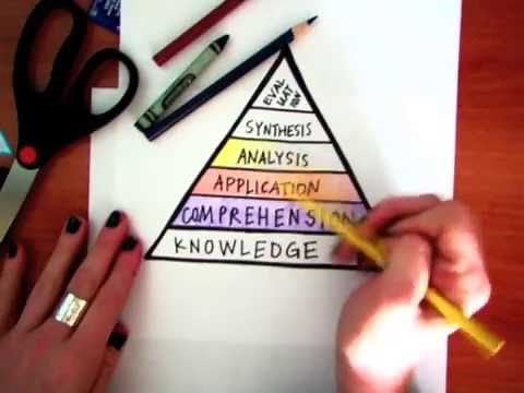 Bloom's Taxonomy for Teachers (Revised)