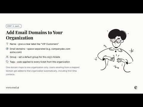 Zendesk Trigger: Route by Organization Domain | VIP ROUTING Setup