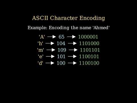 ASCII Encoding part 1 – (Representing Characters in Binary) / Codage ASCII (caractères en binaire)