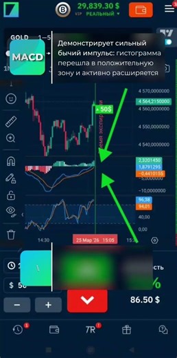 Когда MACD и RSI дают один сигнал – появляется та самая точка входа #trading