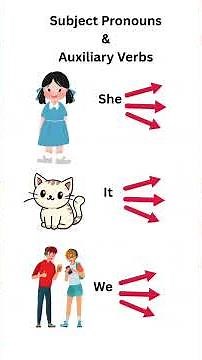 English Subject Pronouns with Auxiliary Verbs (Be, Do, Have) – Easy Guide with Table