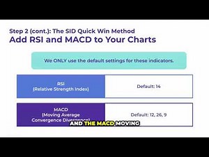 The SID Method - Setting Up a Watch List
