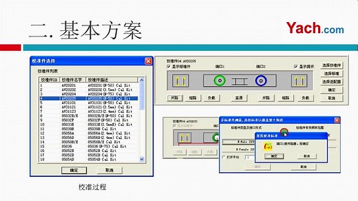材料电磁参数特性测试技术讲解