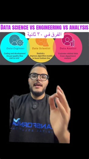 Abdulrahman Gad on Instagram‎: "Data science vs engineering vs analysis شرح الفرق في ٣٠ ثانية #datascience #dataengineer #dataanalytics #dataanalysis #dataanalysis"‎