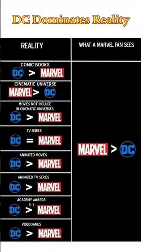 Reality vs What a Marvel Fan Sees 😭🔥 Marvel vs DC Epic Meme Breakdown