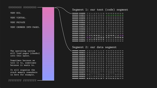 从原始字节创建可执行文件 | Crafting executables from raw bytes