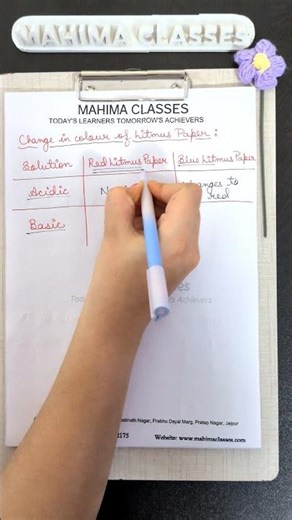 Litmus Paper Test in 30 Seconds! 🧪📖 #ChemistryShorts