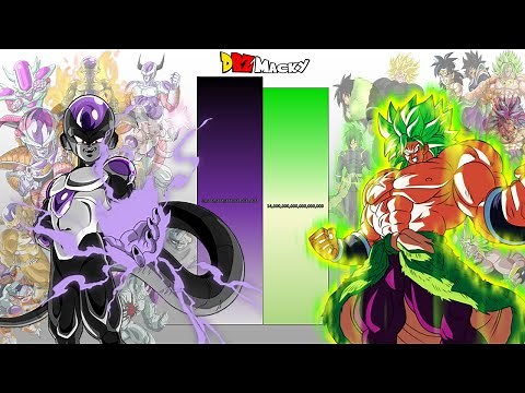 Frieza VS Broly POWER LEVELS Over The Years (All Forms)