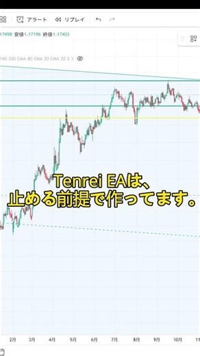 負けないEAの考え方 #ea #投資 #mt4 #自動売買 #fx #shorts #eurusd