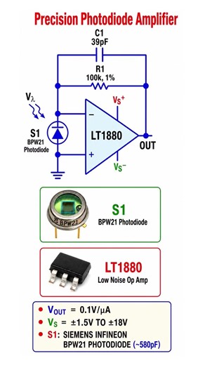 Catching Tiny Light Signals with Precision