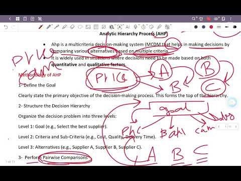 Analytic hierarchy process (AHP)