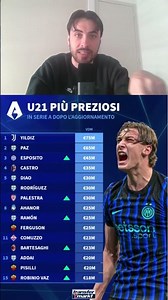 THE MOST VALUABLE UNDER-21S IN SERIE A