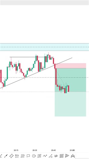 1 scalping + Full Target #trading #forex #stockmarket #live #trader