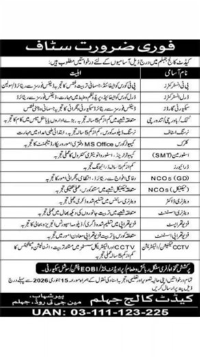Cadet College Jhelum Jobs 2026