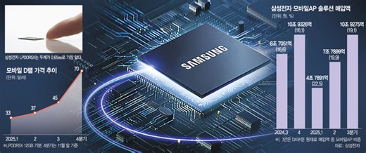 Samsung, SK Hynix to Sharply Raise DRAM Prices in Q2