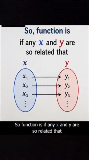 what is a function #knowledge #maths #english #motivation
