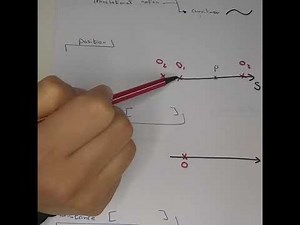 Dynamics of a particle