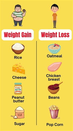 Weight Gain vs Weight Loss Foods: Rice, Chicken, Oatmeal & More Explained