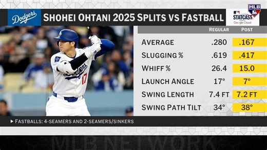The #NLCS matchup is set! MLB Tonight takes a deep dive into the Brewers and Dodgers as they prepare to battle for the pennant. | MLB Network