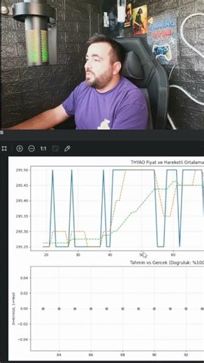 THYAO Yarın Yeşil mi? (Python + Random Forest) #shorts