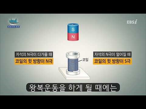 발전기 원리를 알아보아요