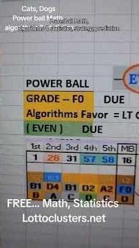 Powerball Math, algorithms, statistics, #stocks #trending #money #powerball #lottery #NFL #nba