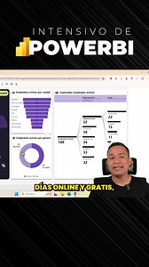 Curso gratuito y online de 4 días, llamado Intensivo de Power BI que le enseñará esa herramienta desde cero para que puedas crear este y otros tableros que impresionen a todos en su trabajo. Si deseas aprender cómo hacer esto, simplemente regístrate en el Intensivo de Power BI ¿Cómo hago esto? Es fácil: haz clic en el botón de abajo e ingresa tu correo electrónico y listo, aprenderás esto desde el cero absoluto, a convertirte en un profesional de referencia en tu empresa. | 4Go Academy