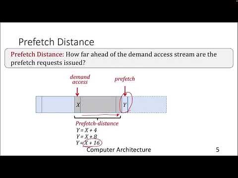 Lecture 35: Hardware Prefetching