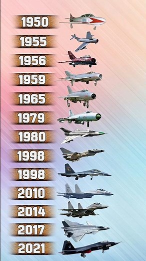 From J1 to J31 The Power of Chinese Air Force