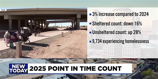 Homeless population sees slight increase in Maricopa County