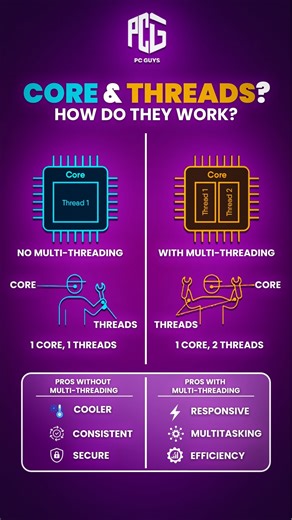 PC GUYS PK | GAMING STORE | GAMING PC on Instagram: "Understanding Cores & Threads is key to knowing how your CPU performs! 🧠💪 ----------------------------------------- Each core handles tasks — and with multi-threading, a single core can manage two tasks at once, boosting speed, responsiveness, and multitasking performance. ⚡ Whether you're gaming, editing, or working on AI builds — knowing this helps you choose the right processor for your needs! 🔥 Follow @pcguys.pk for